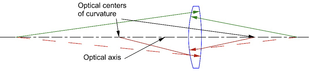 chapter-5-optical-axis-definition-optical-perspectives-group