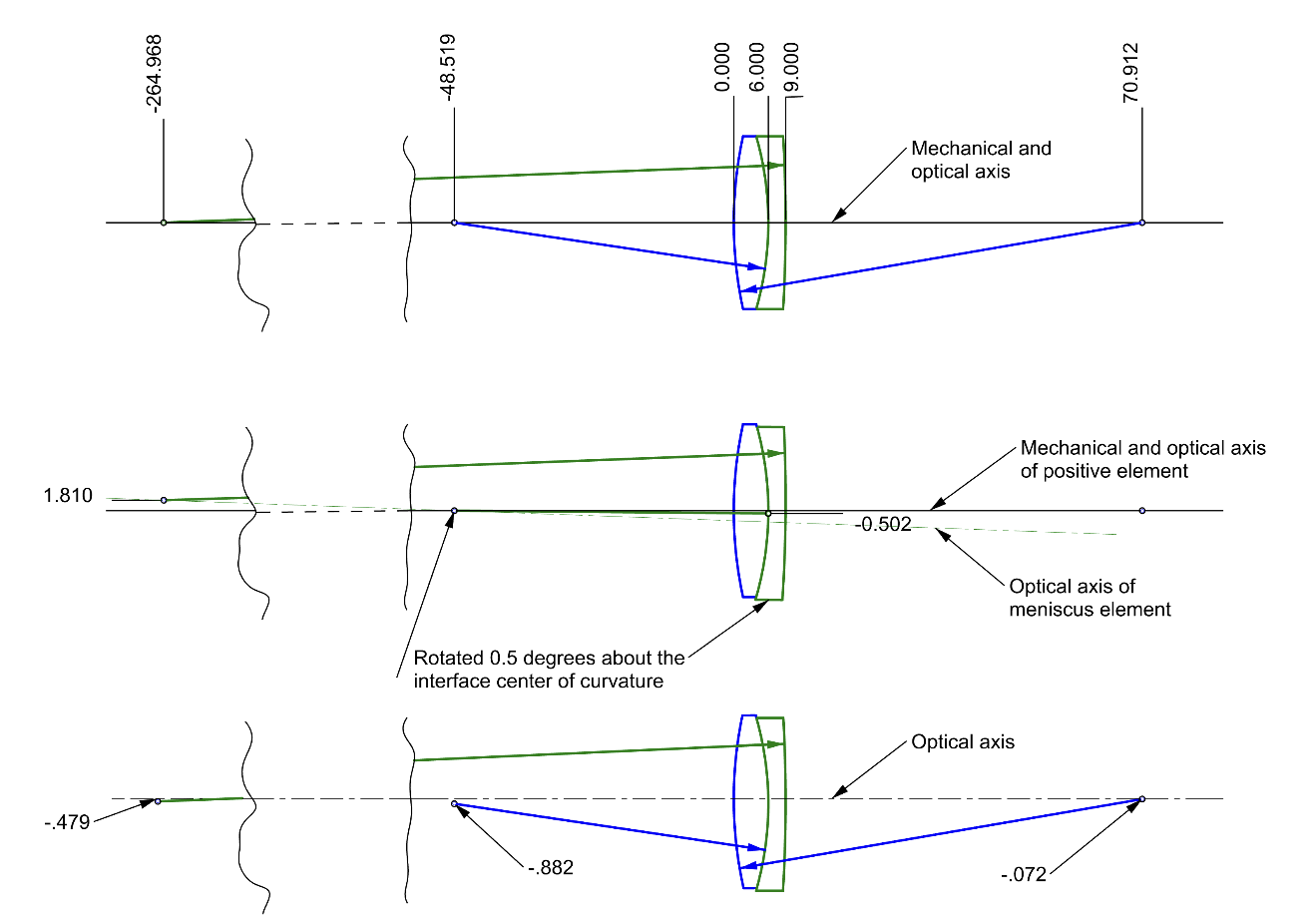 chapter-5-optical-axis-definition-optical-perspectives-group